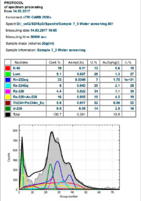 SpectraDec SpectraDec