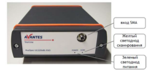 Интерфейсы на передней панели спектрометра AvaSpec-ULS2048CL-EVO-RS