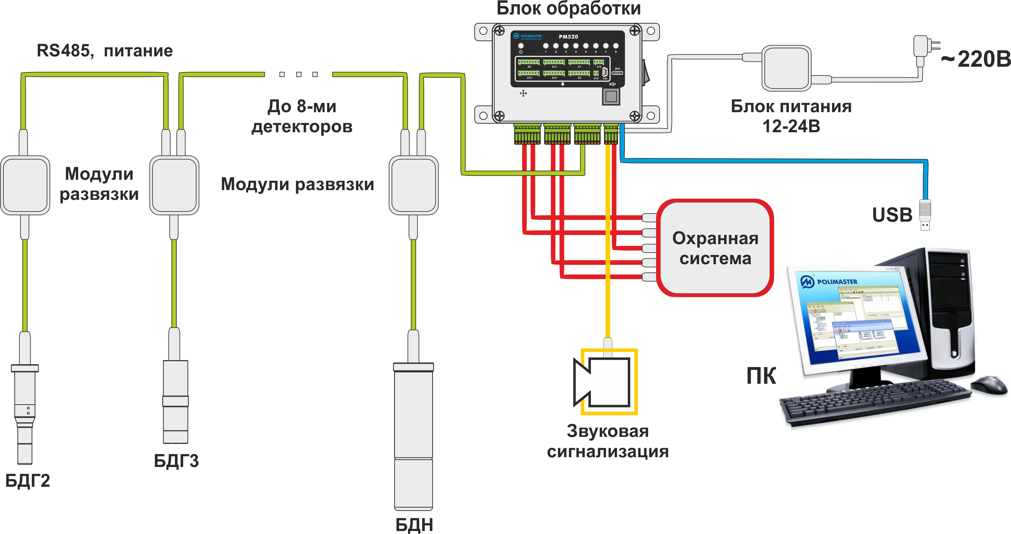 Срк м3 схема подключения