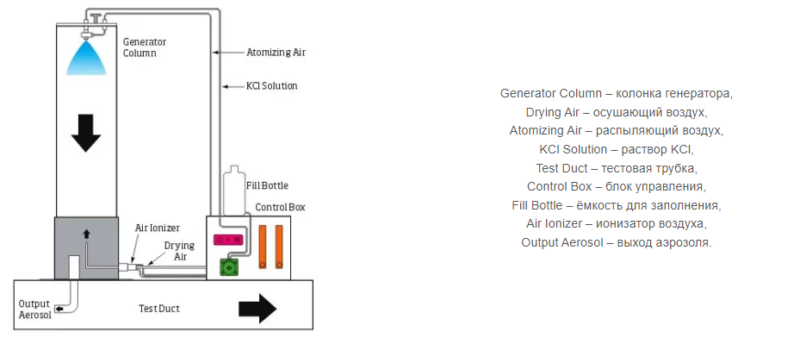 TSI AeroTrak 8108 tsi aerotrak 8108