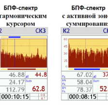 Окна результатов измерений режима «БПФ-анализатор XYZ»