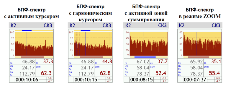 Окна результатов измерений режима «БПФ-анализатор XYZ»