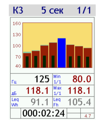 1/3-октавный аназлизатор XYZ (3 канала)