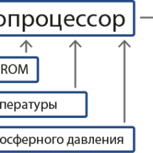 SV 35 – Акустический калибратор