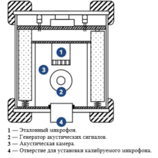 SV 35 – Акустический калибратор (принципиальная схема)