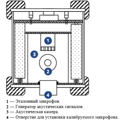 SV 35 – Акустический калибратор (принципиальная схема)
