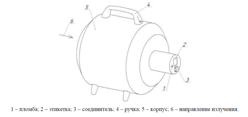 БДКН-03 БДКН-03 - Блок детектирования нейтронного излучения