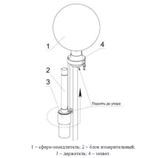 БДКН-06 Схема установки БДКН-06 на штативе