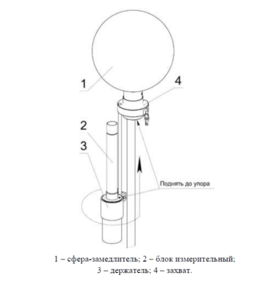 БДКН-06 Схема установки БДКН-06 на штативе