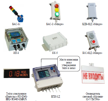 Фрегат - Система радиационного контроля с поверкой