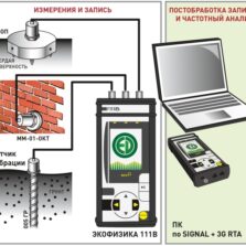 Измерение шума и вибрации зданий (строительная виброакустика)