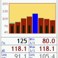 Пример индикации измеряемых уровней вибрации в шумомере-виброметре ЭКОФИЗИКА-ВИБРОШУМ