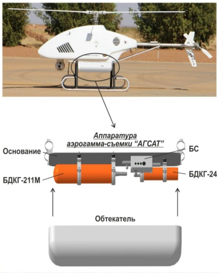 БДКГ-211М Спектрометрический блок детектирования гамма-излучения БДКГ-211М