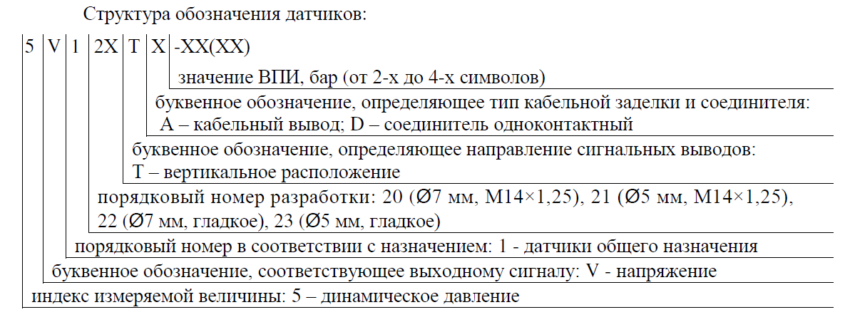 5V12 - Структура обозначения датчиков динамического давления